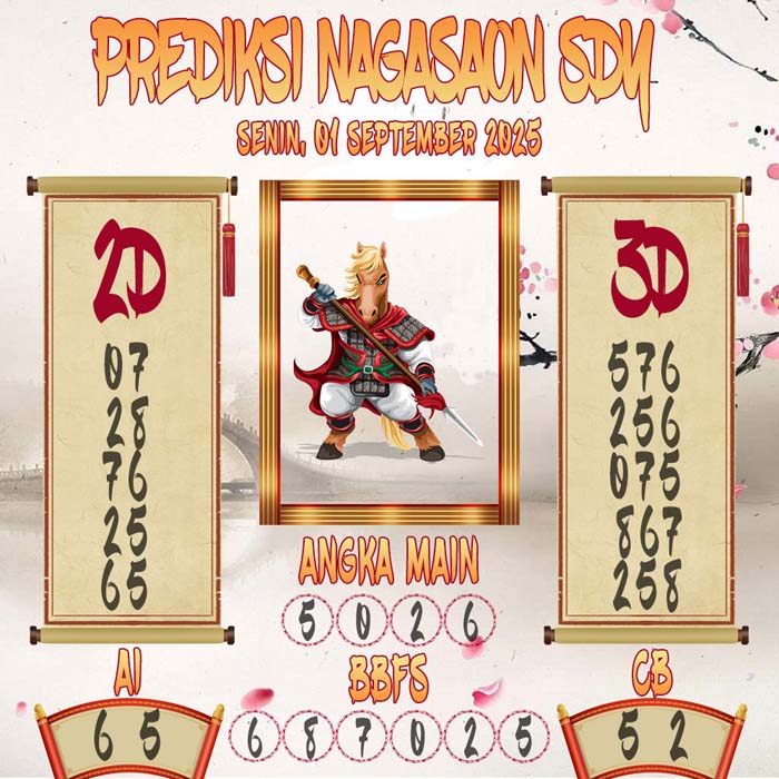 Prediksi Nagasaon SDY