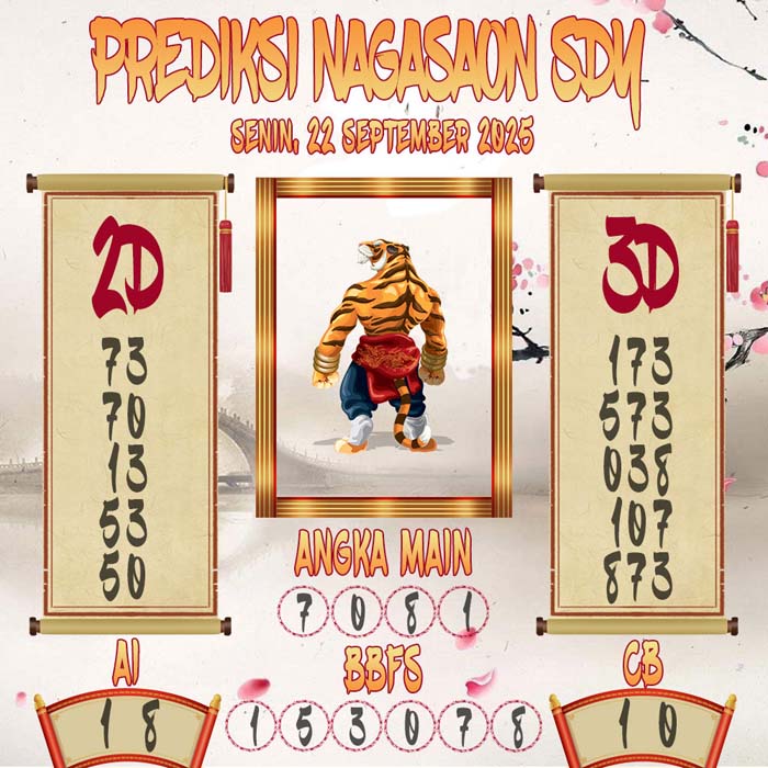 Prediksi Nagasaon SDY