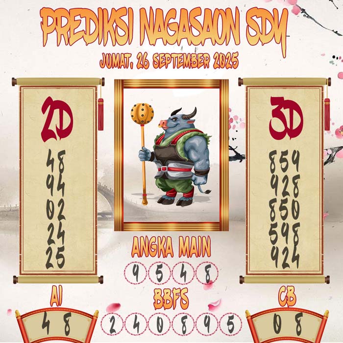 Prediksi Nagasaon SDY