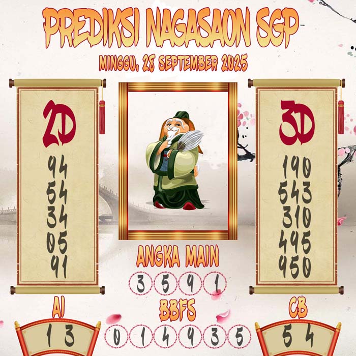 Prediksi Nagasaon SGP