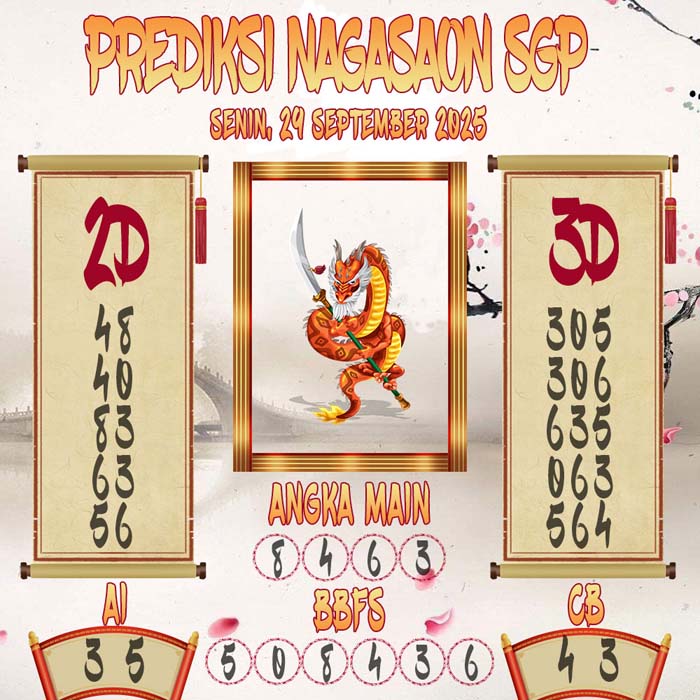 Prediksi Nagasaon SGP