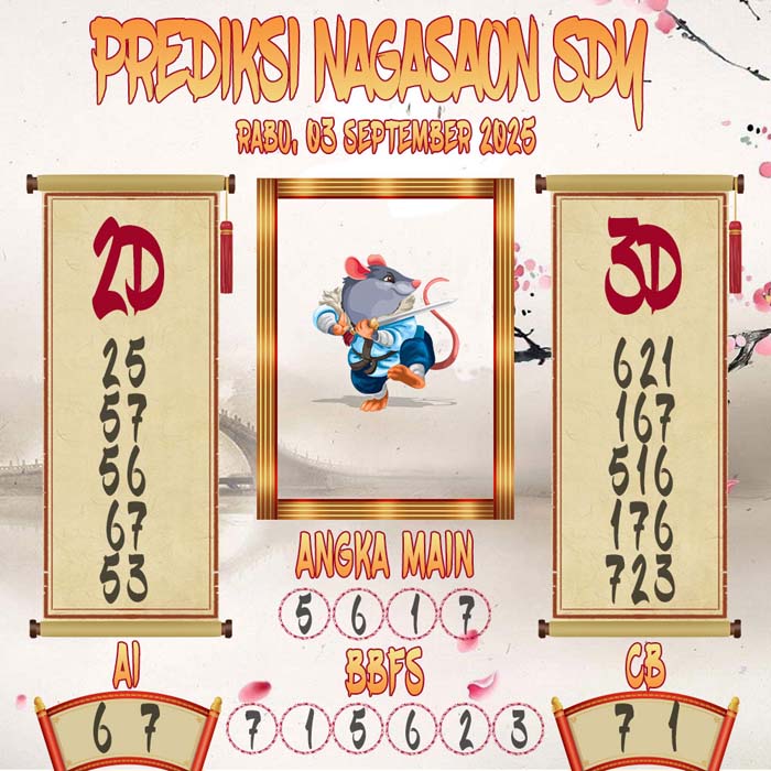 Prediksi Nagasaon SDY