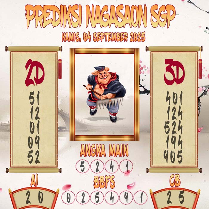 Prediksi Nagasaon SGP