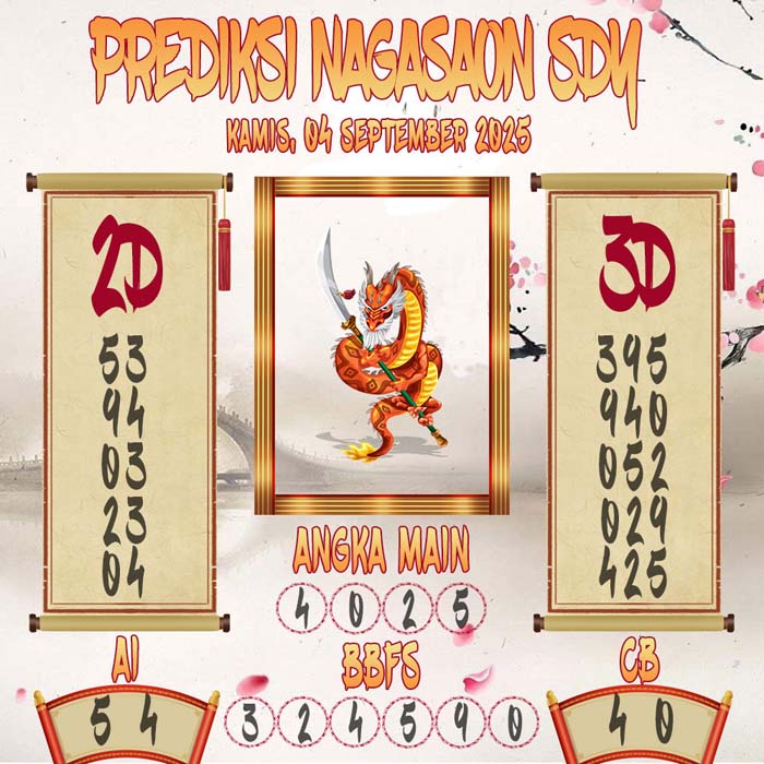 Prediksi Nagasaon SDY