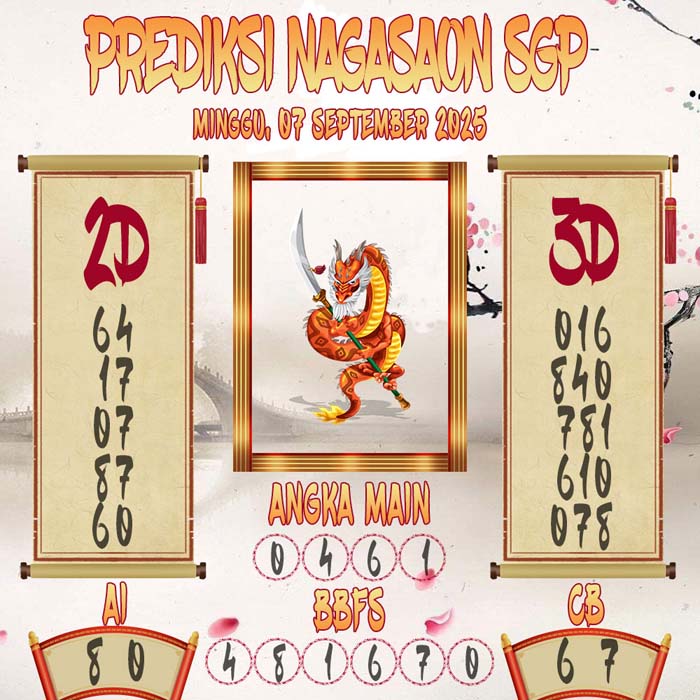 Prediksi Nagasaon SGP