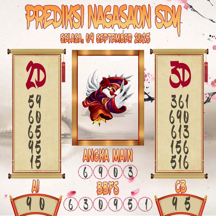 Prediksi Nagasaon SDY