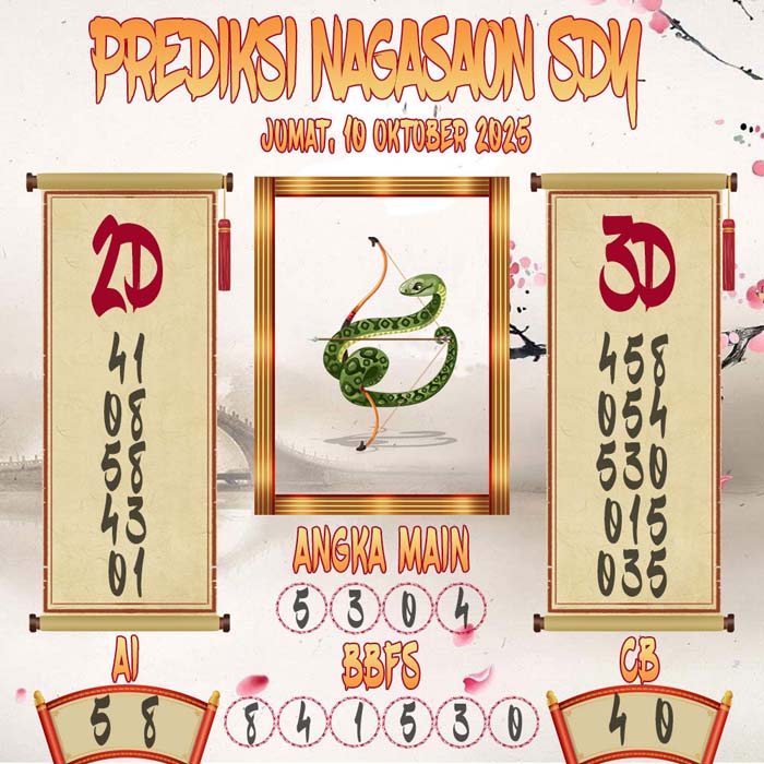 Prediksi Nagasaon SDY