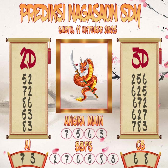 Prediksi Nagasaon SDY