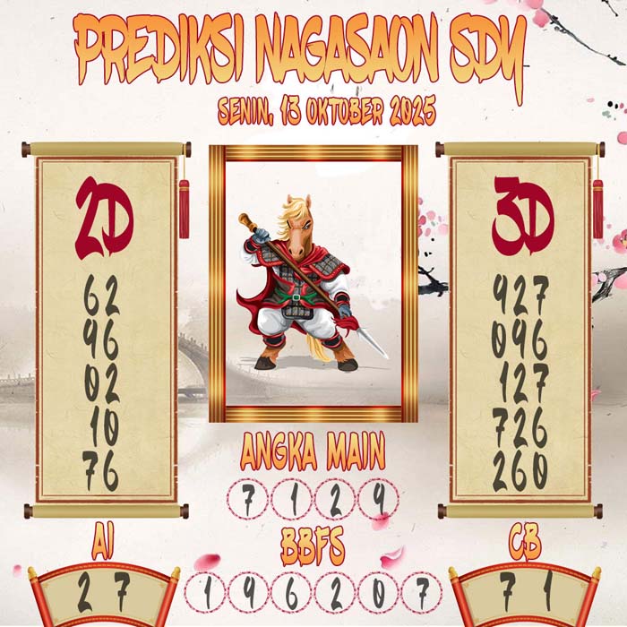 Prediksi Nagasaon SDY