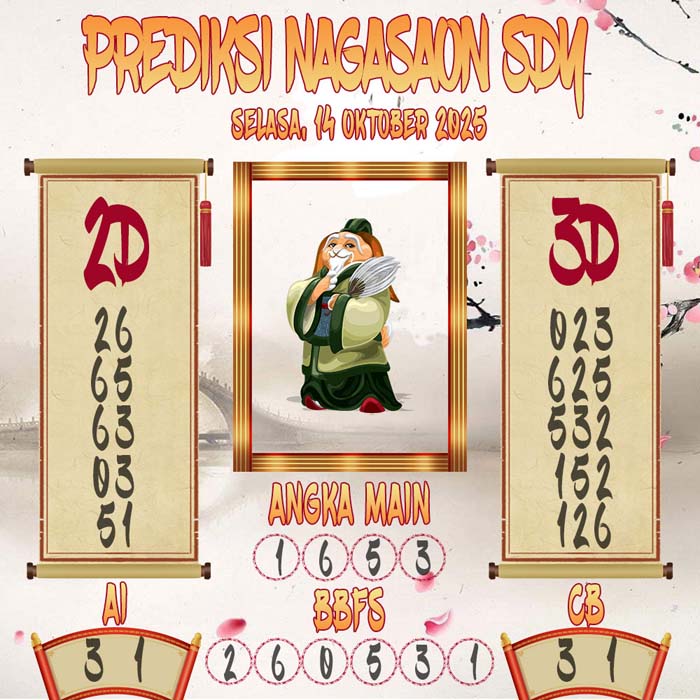 Prediksi Nagasaon SDY
