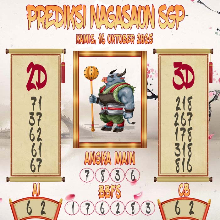 Prediksi Nagasaon SGP