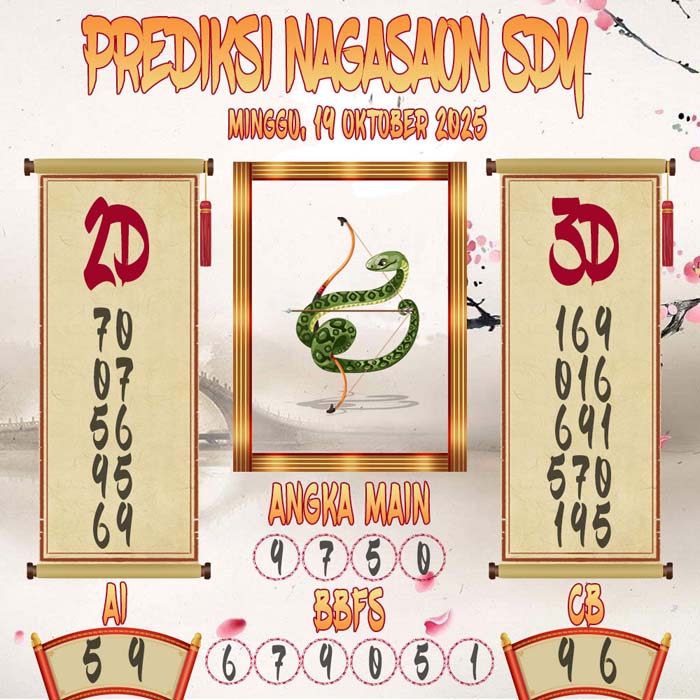 Prediksi Nagasaon SDY