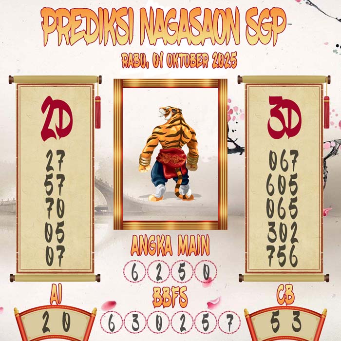 Prediksi Nagasaon SGP