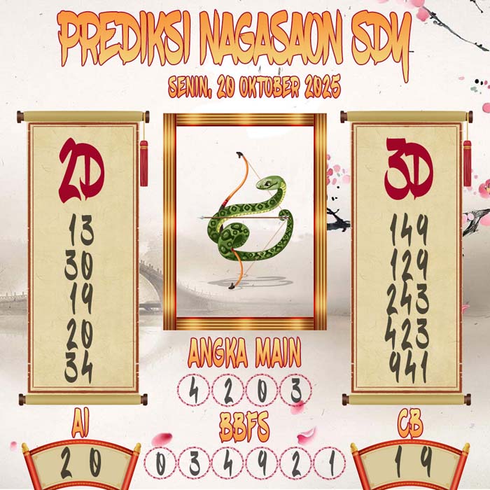 Prediksi Nagasaon SDY