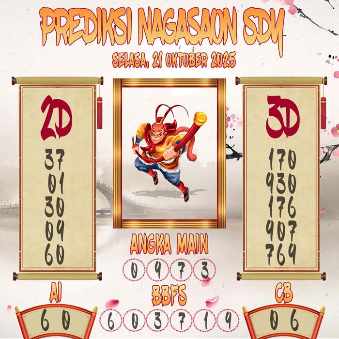 Prediksi Nagasaon SDY