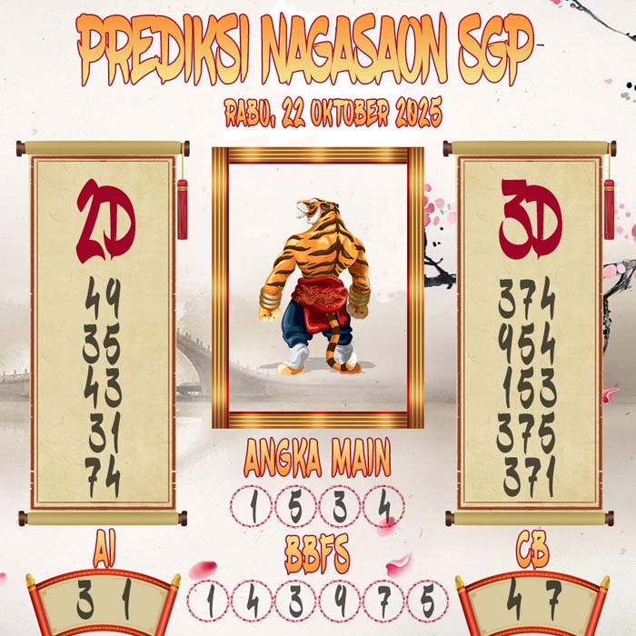 Prediksi Nagasaon SGP