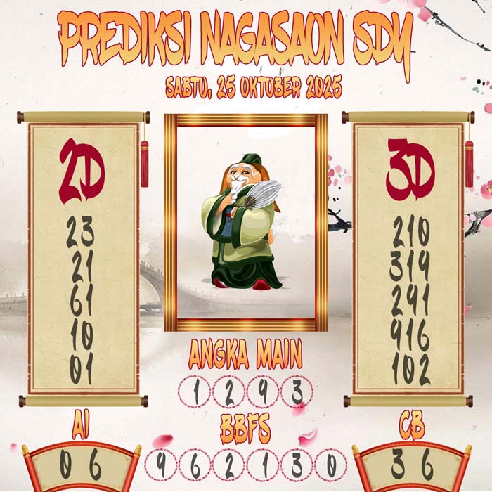 Prediksi Nagasaon SDY