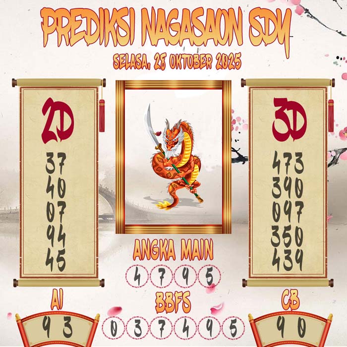 Prediksi Nagasaon SDY