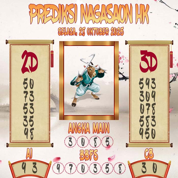 Prediksi Nagasaon HK