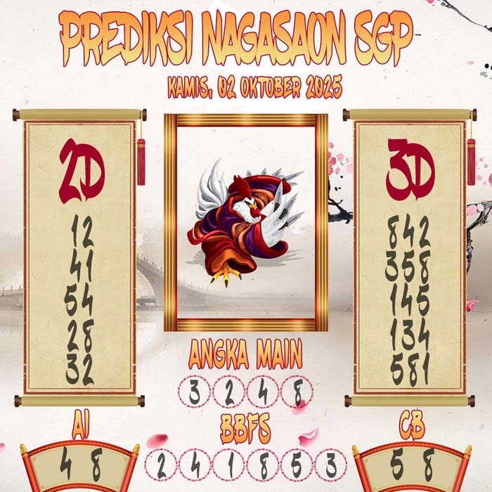 Prediksi Nagasaon SGP