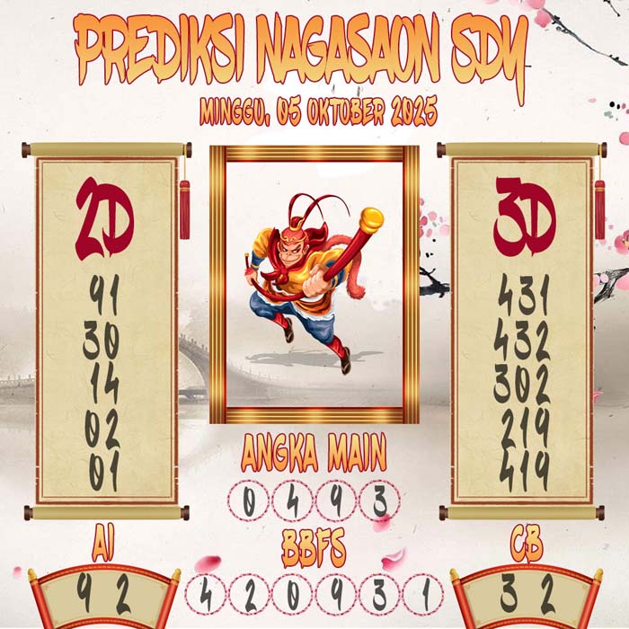 Prediksi Nagasaon SDY