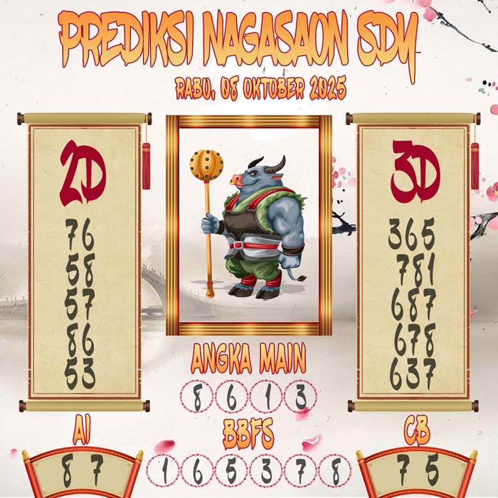 Prediksi Nagasaon SDY