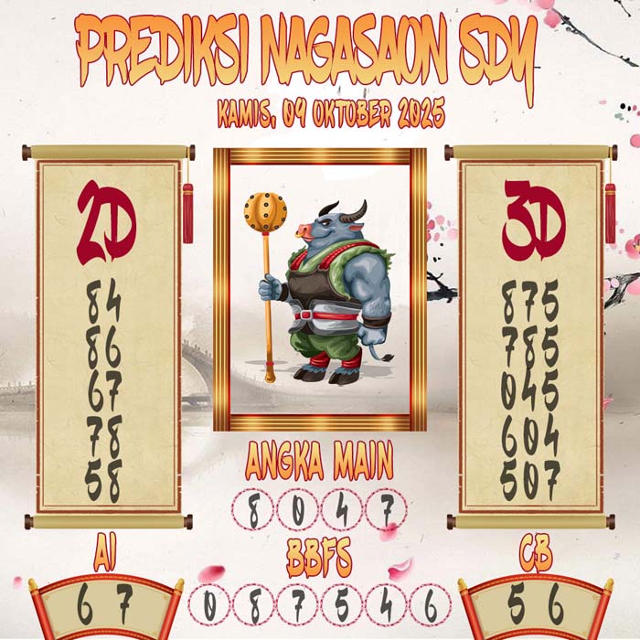Prediksi Nagasaon SDY
