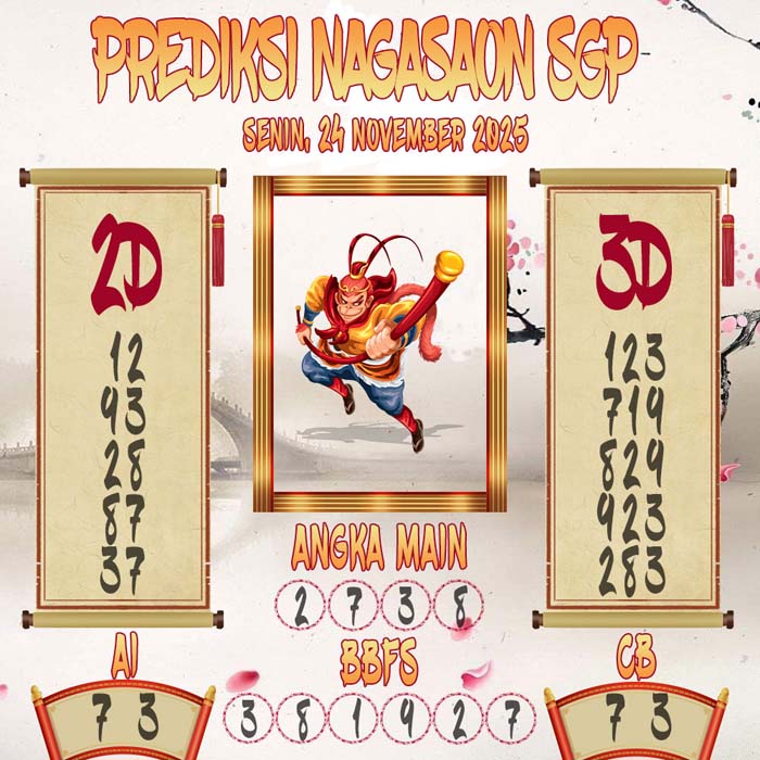 Prediksi Nagasaon SGP