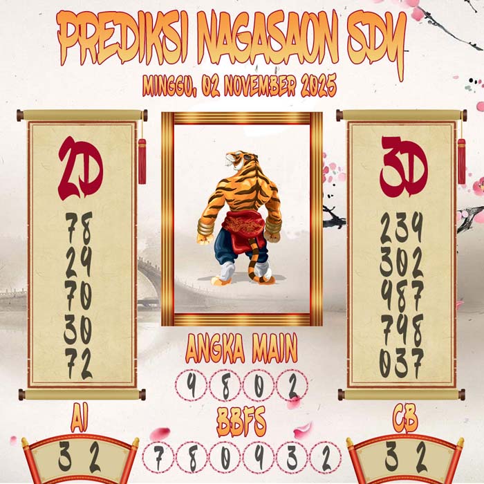 Prediksi Nagasaon SDY