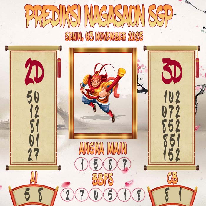 Prediksi Nagasaon SGP