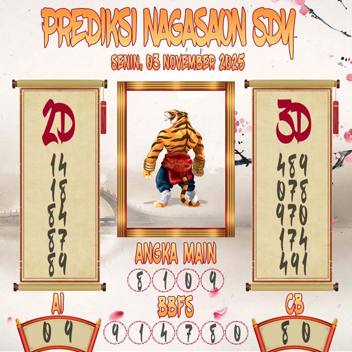 Prediksi Nagasaon SDY