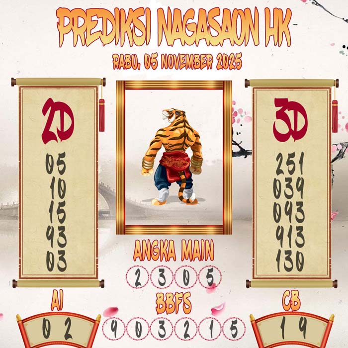 Prediksi Nagasaon HK