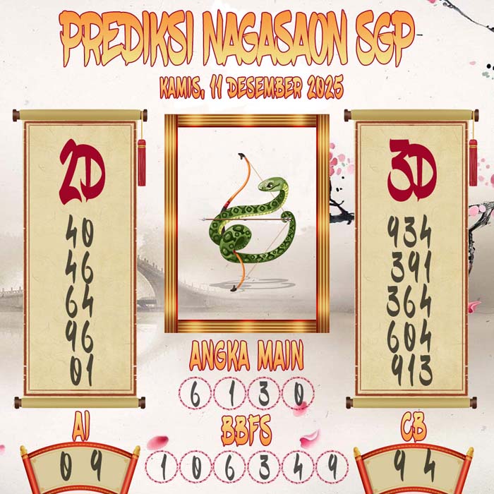 Prediksi Nagasaon SGP