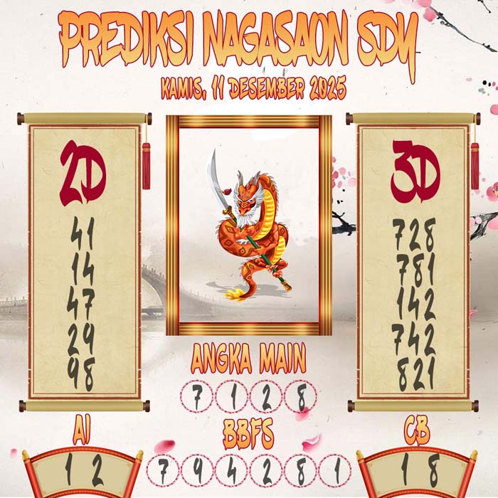 Prediksi Nagasaon SDY