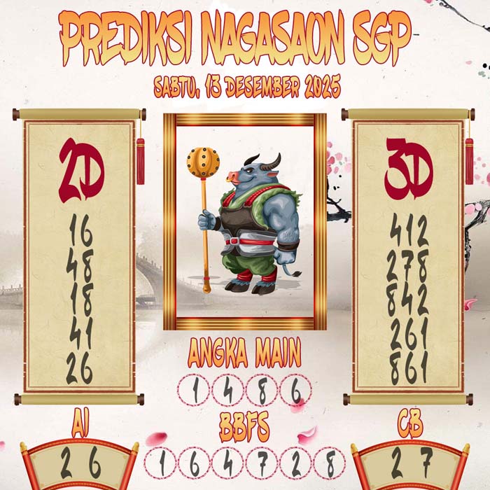 Prediksi Nagasaon SGP