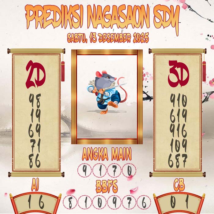 Prediksi Nagasaon SDY