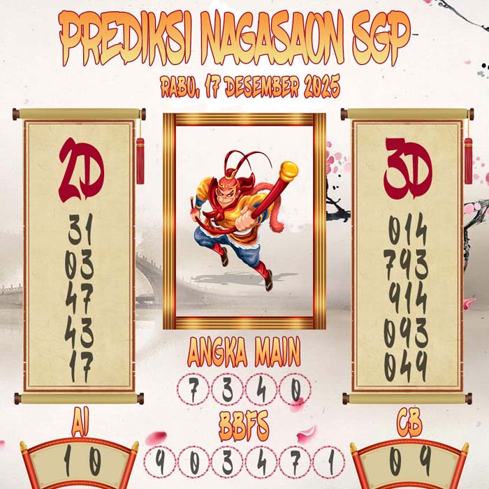 Prediksi Nagasaon SGP