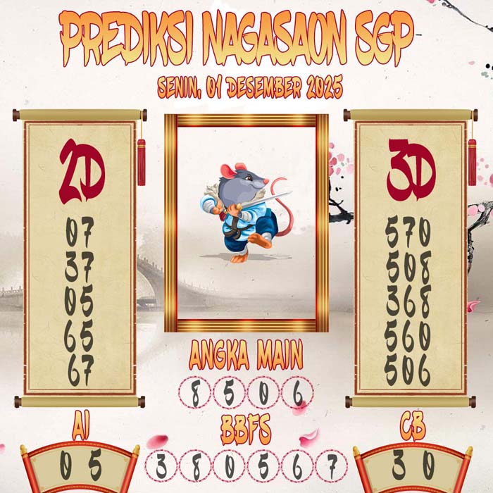 Prediksi Nagasaon SGP