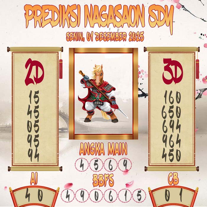 Prediksi Nagasaon SDY