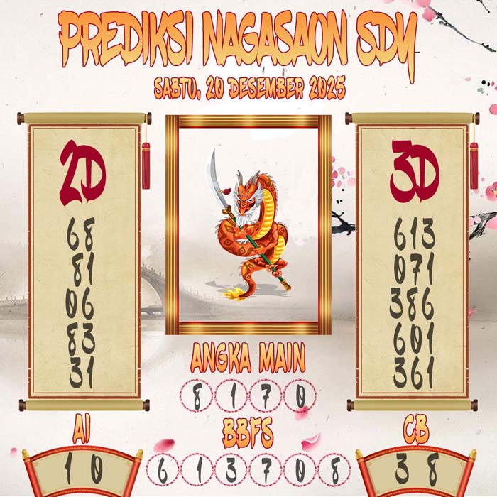Prediksi Nagasaon SDY
