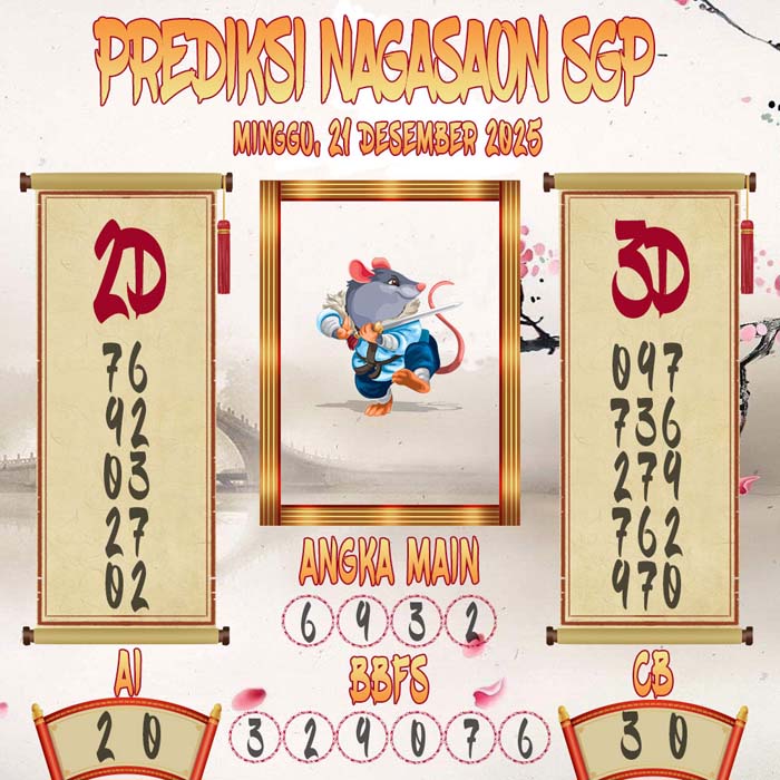 Prediksi Nagasaon SGP