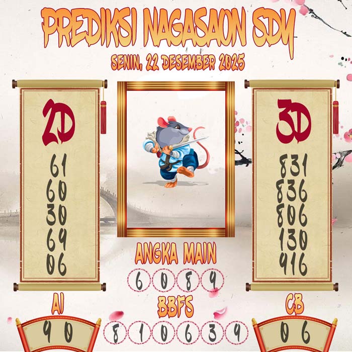Prediksi Nagasaon SDY