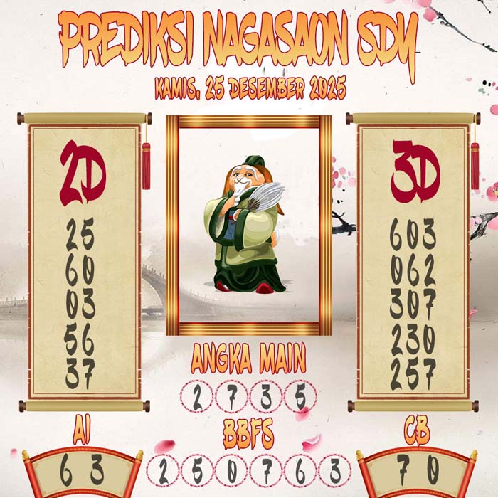 Prediksi Nagasaon SDY