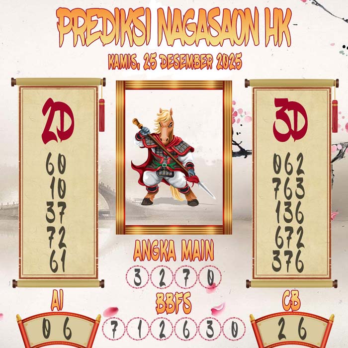 Prediksi Nagasaon HK