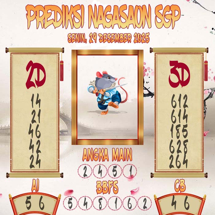 Prediksi Nagasaon SGP