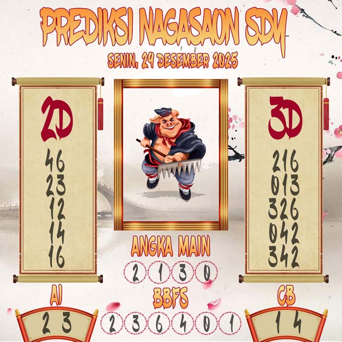 Prediksi Nagasaon SDY