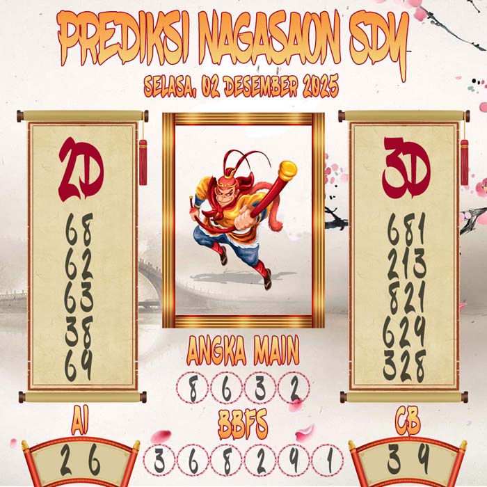 Prediksi Nagasaon SDY