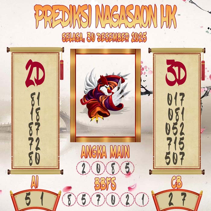 Prediksi Nagasaon HK