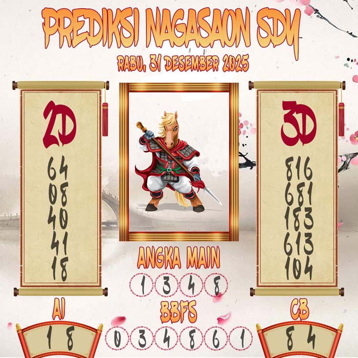 Prediksi Nagasaon SDY