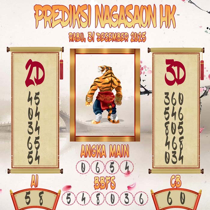 Prediksi Nagasaon HK